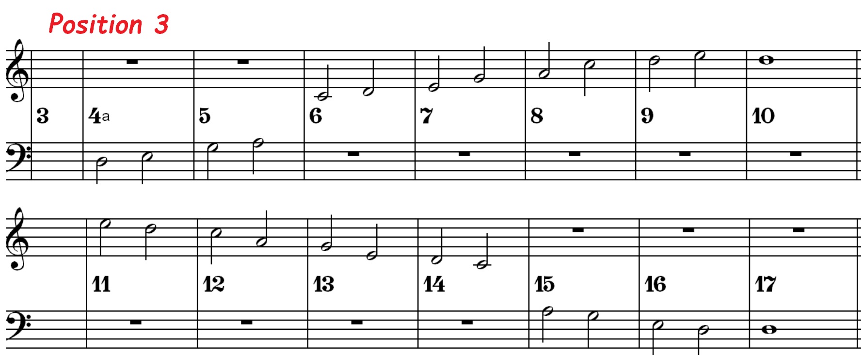 Am pentatonic position 3